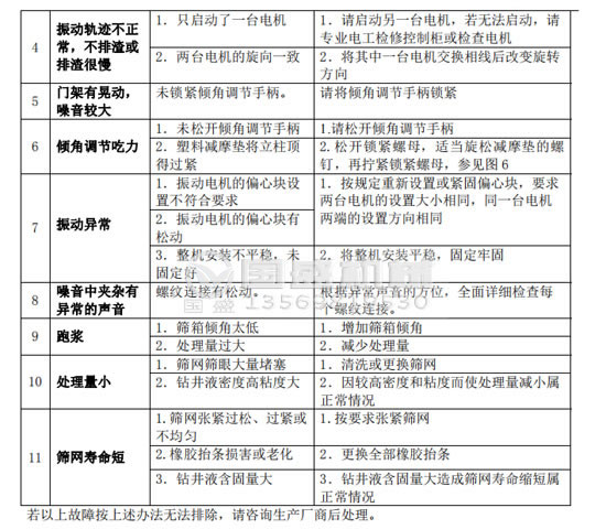 91免费污污APP故障分析